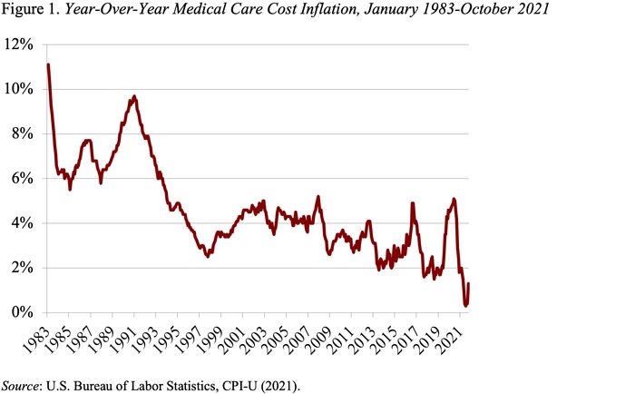 Government announces surprising hike in Medicare Part B premiums