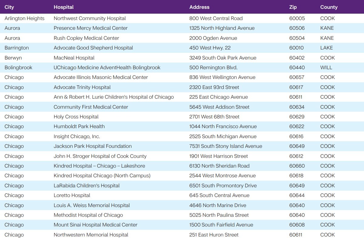 Aetna PPO