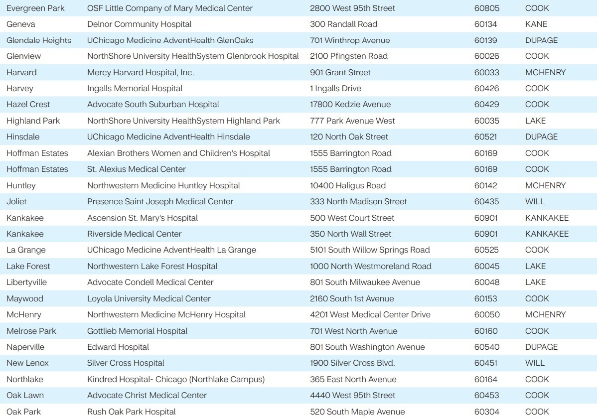 Aetna PPO