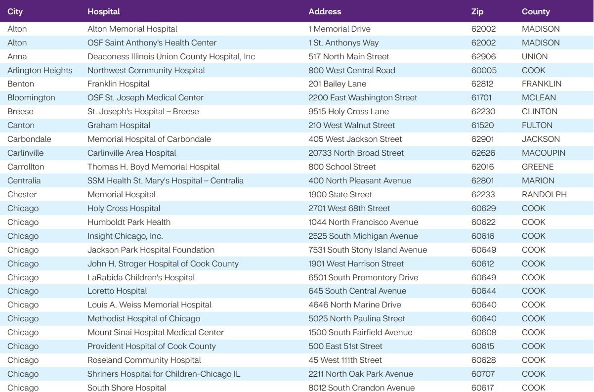 Aetna HMO Gold